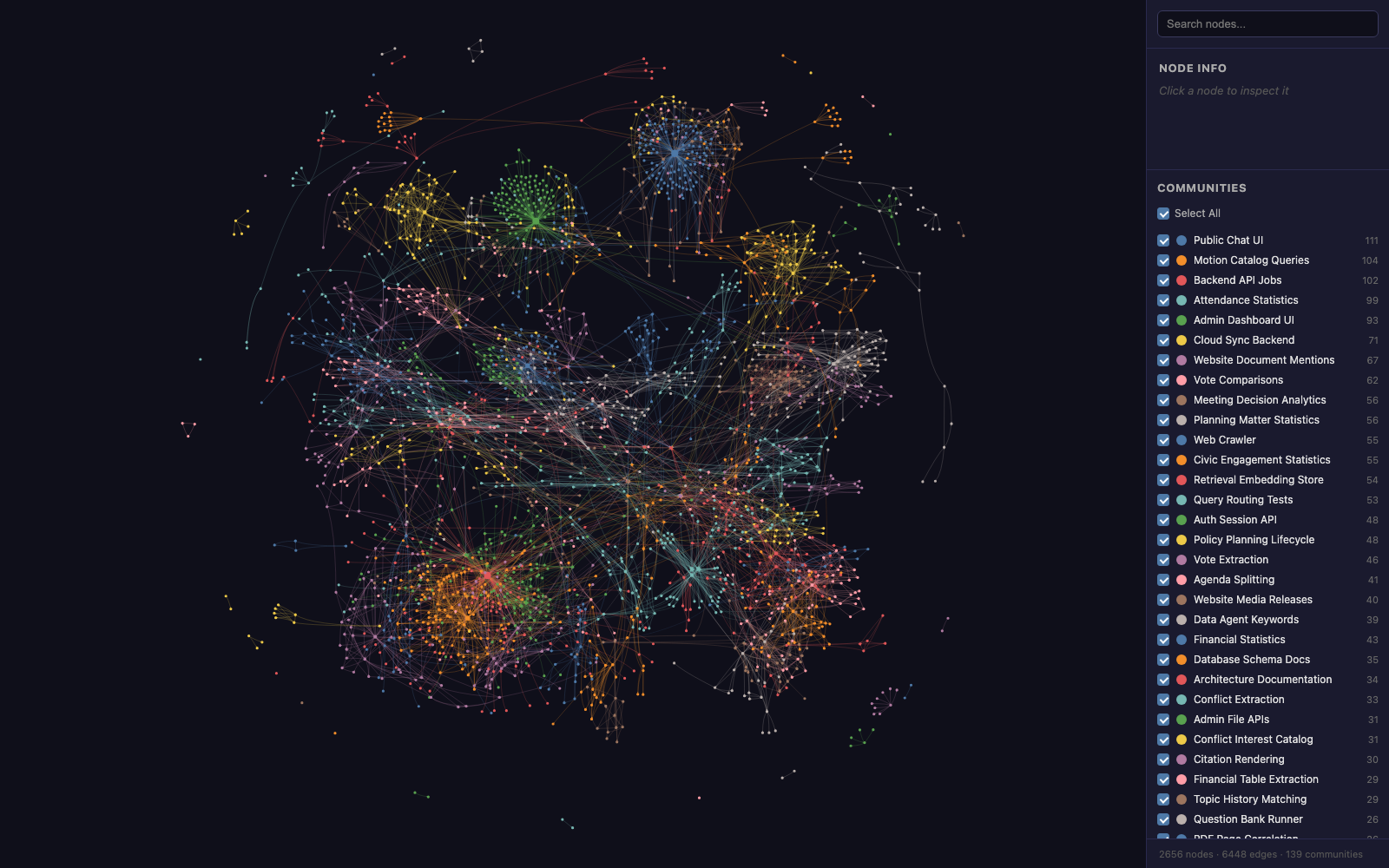 Interactive graph of the codebase structure and communities